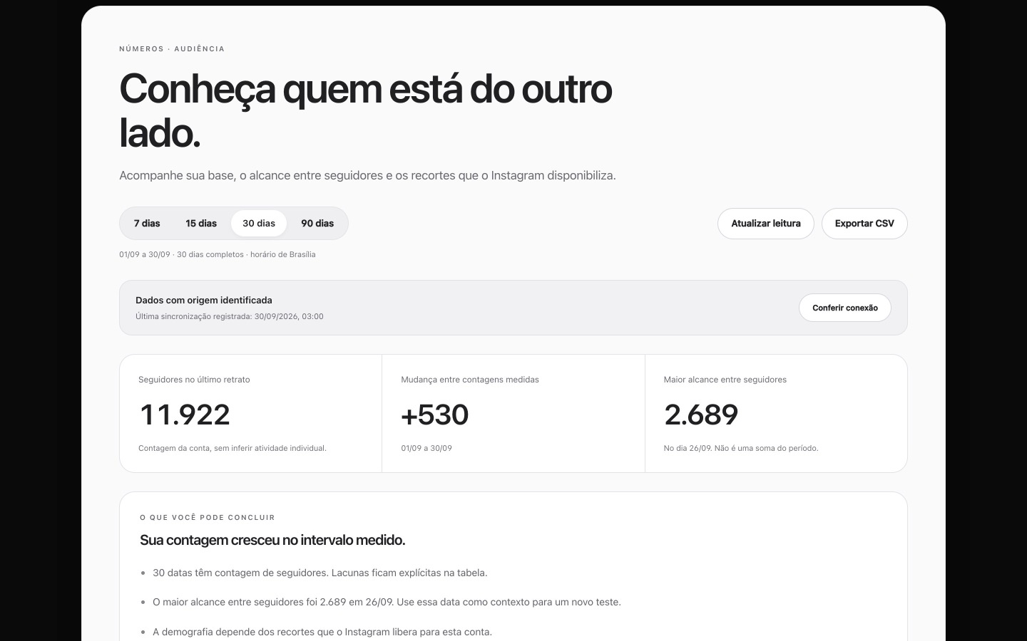 Tela Números, Audiência: seguidores, variação e alcance entre seguidores